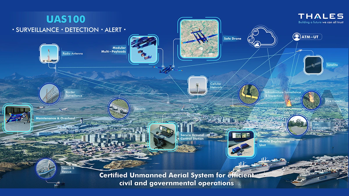 Sistema de dron Thales UAS100 para operaciones de largo alcance.